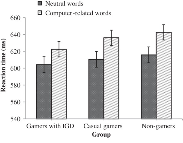 Figure 5.