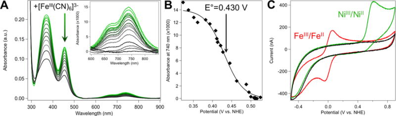 Figure 7