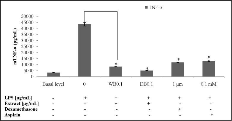 Fig 7