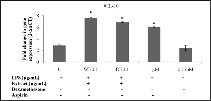 Fig 10