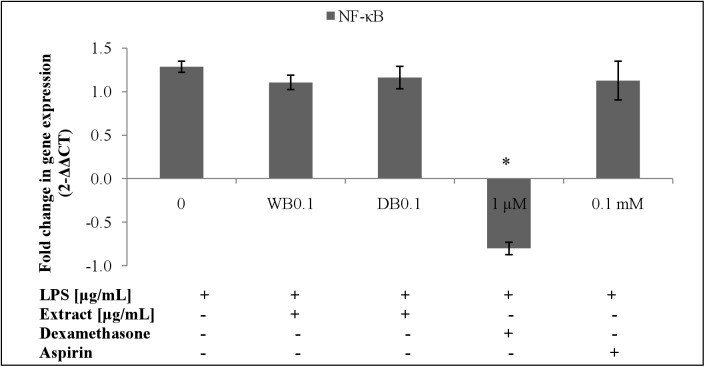 Fig 11