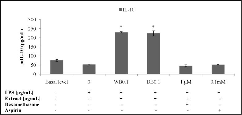 Fig 9