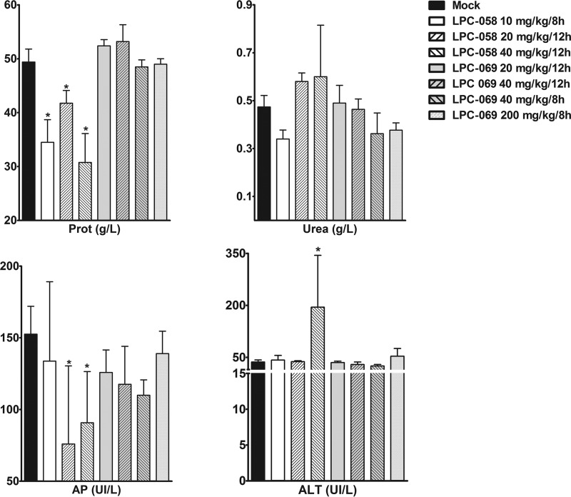 FIG 3 