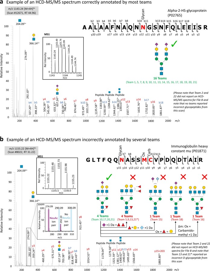 Extended Data Fig. 6