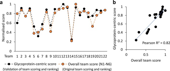 Extended Data Fig. 10