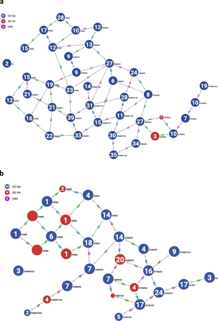 Extended Data Fig. 7