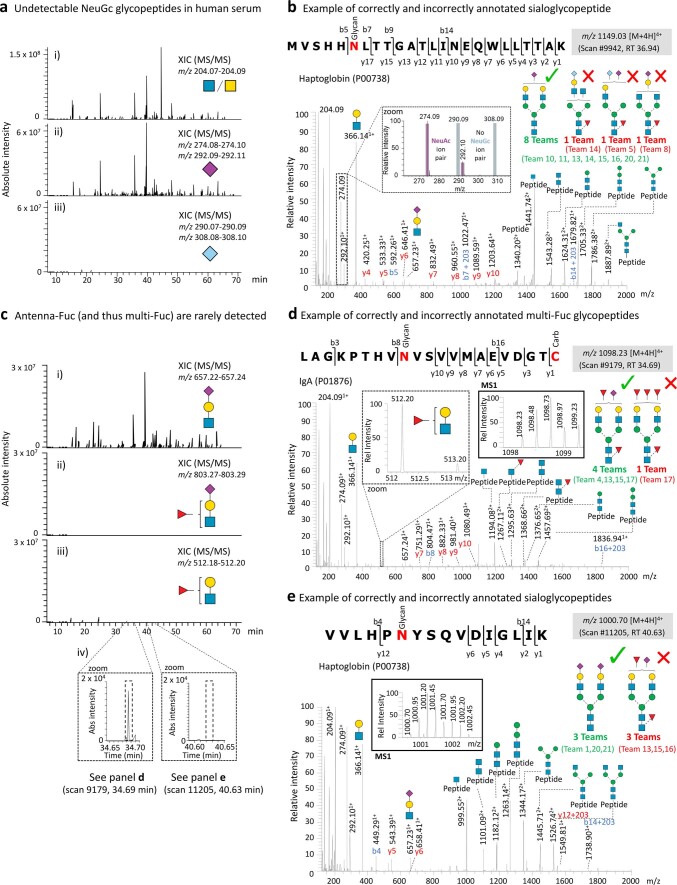 Extended Data Fig. 5