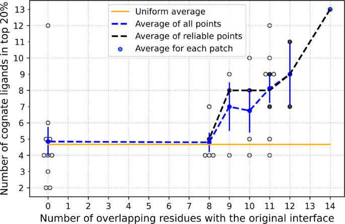 Figure 4: