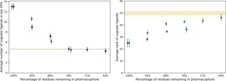 Figure 6: