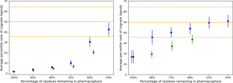 Figure 7: