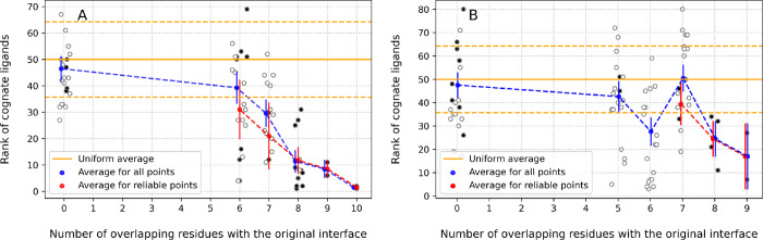 Figure 5: