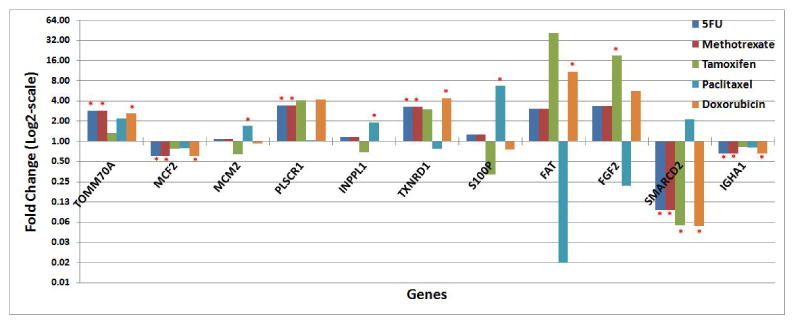 Figure 6