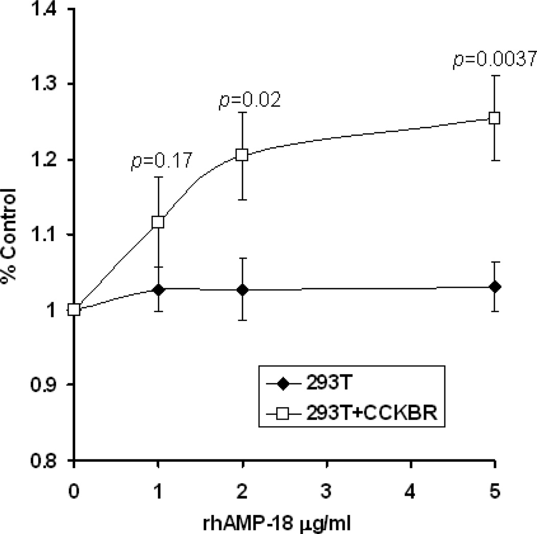 Fig. 8