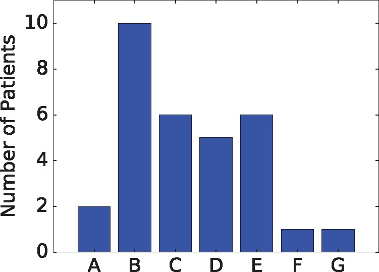 Fig. 5.