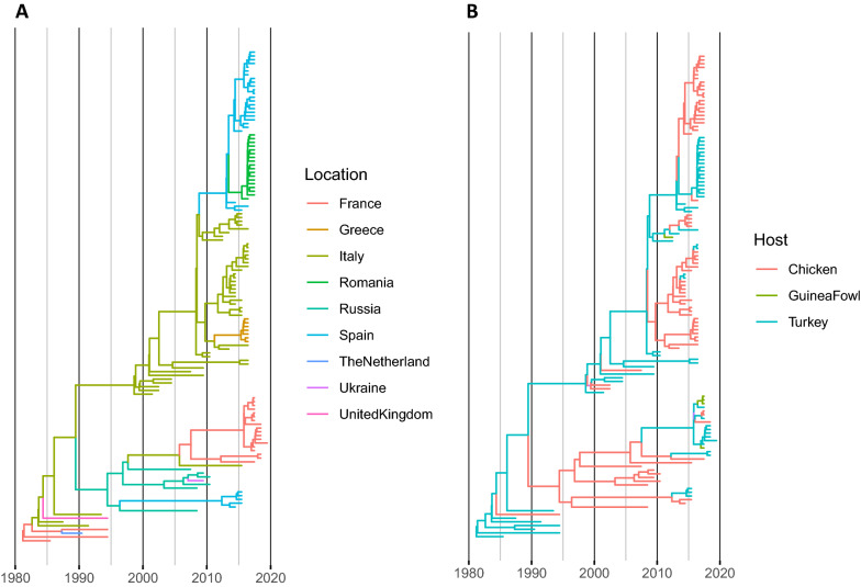 Figure 2