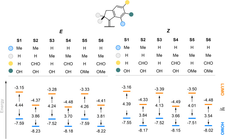 Fig. 7