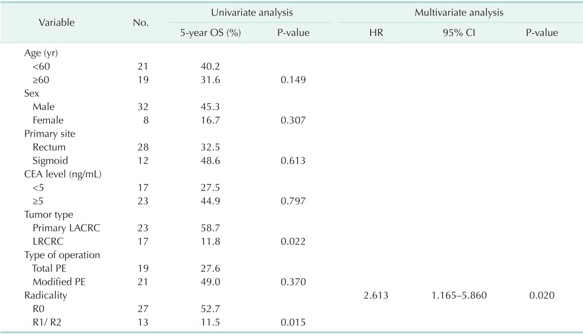graphic file with name astr-89-131-i006.jpg