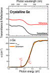 Figure 11.