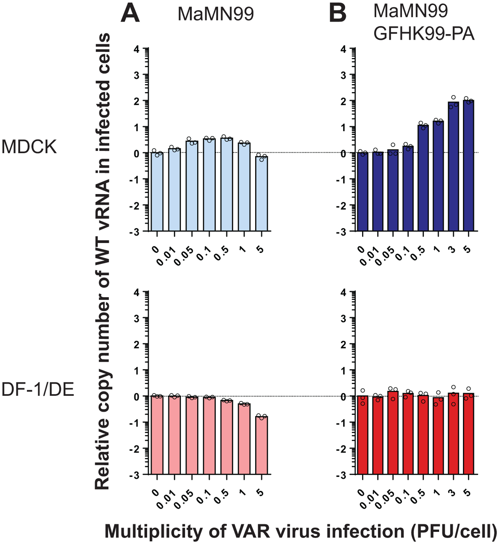 Extended Data Fig. 3