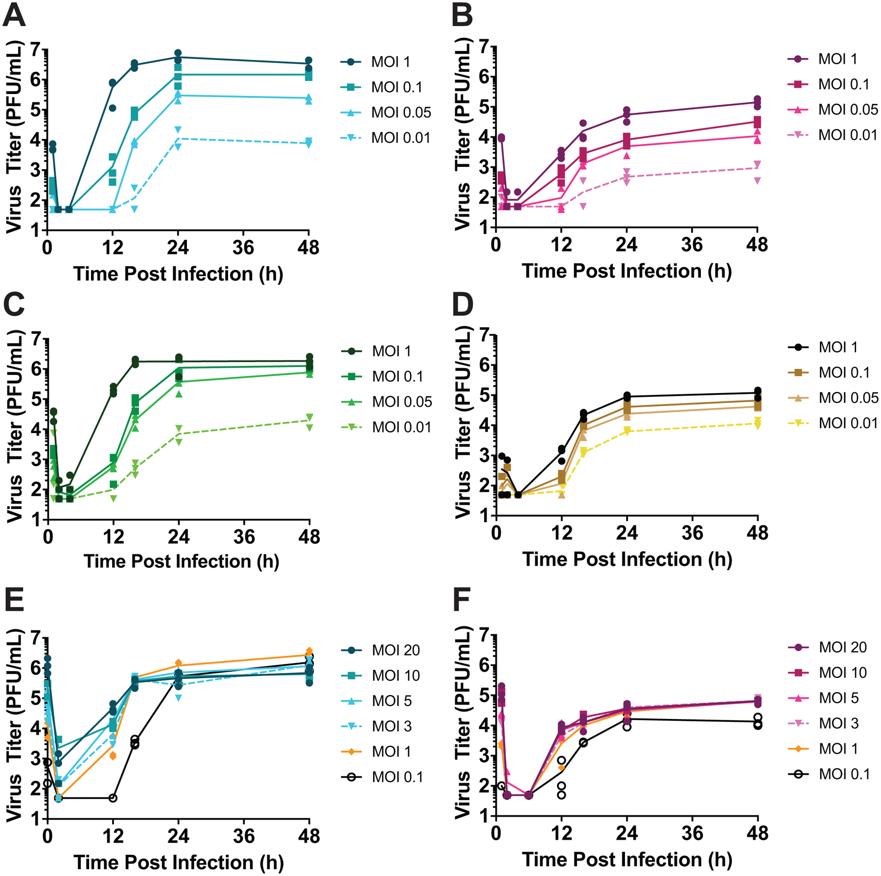 Extended Data Fig. 2