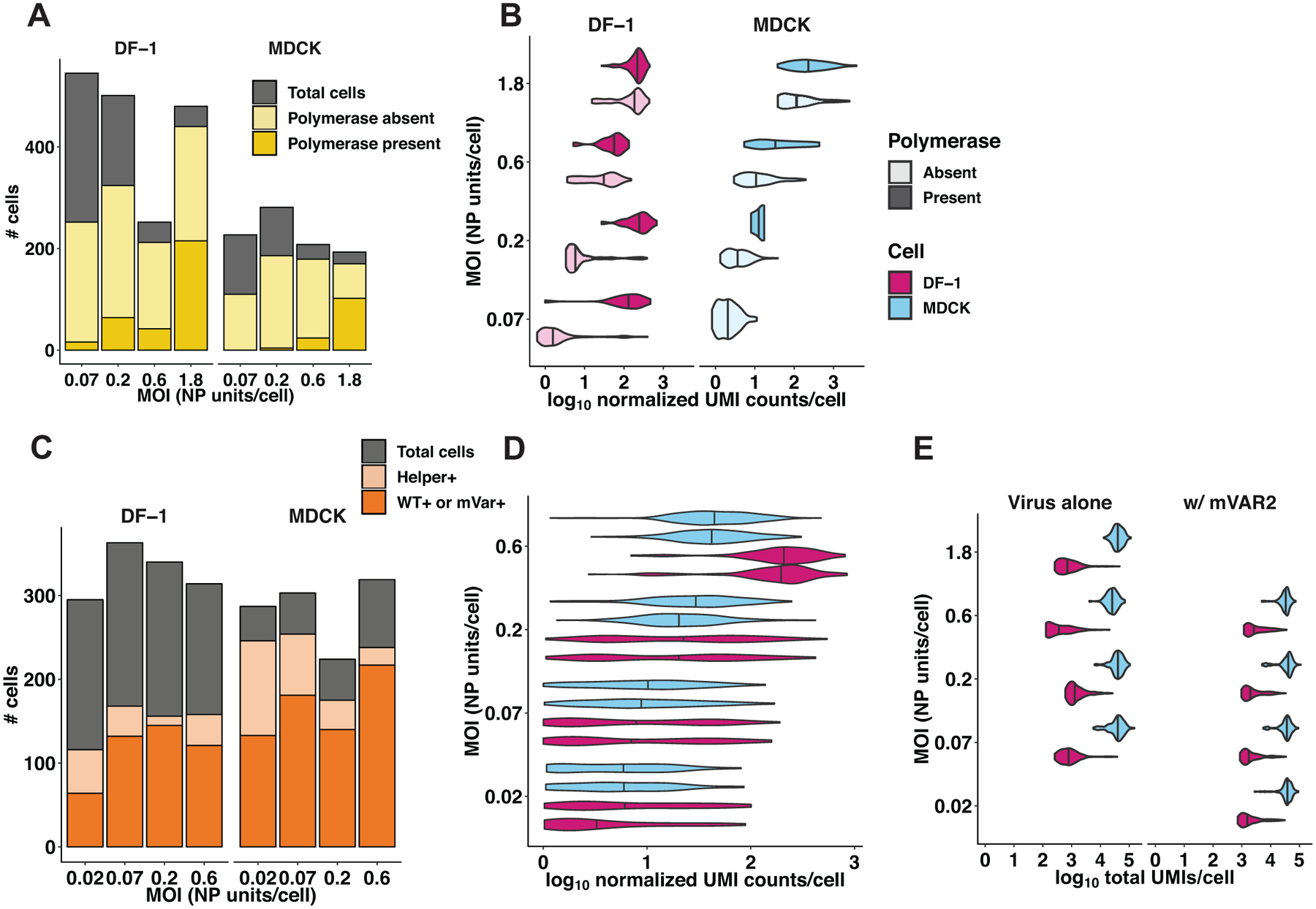 Extended Data Fig. 6