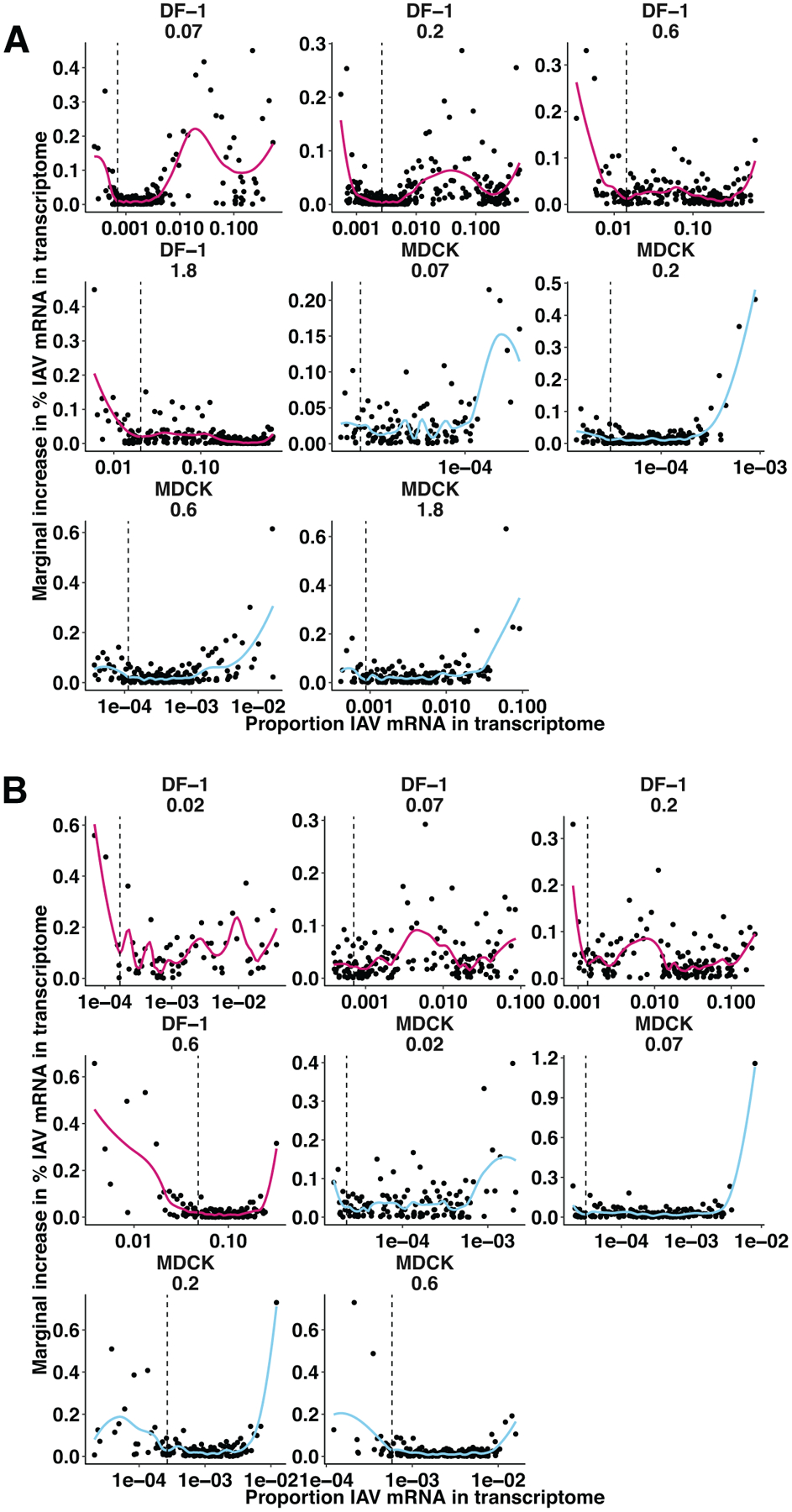 Extended Data Fig. 5