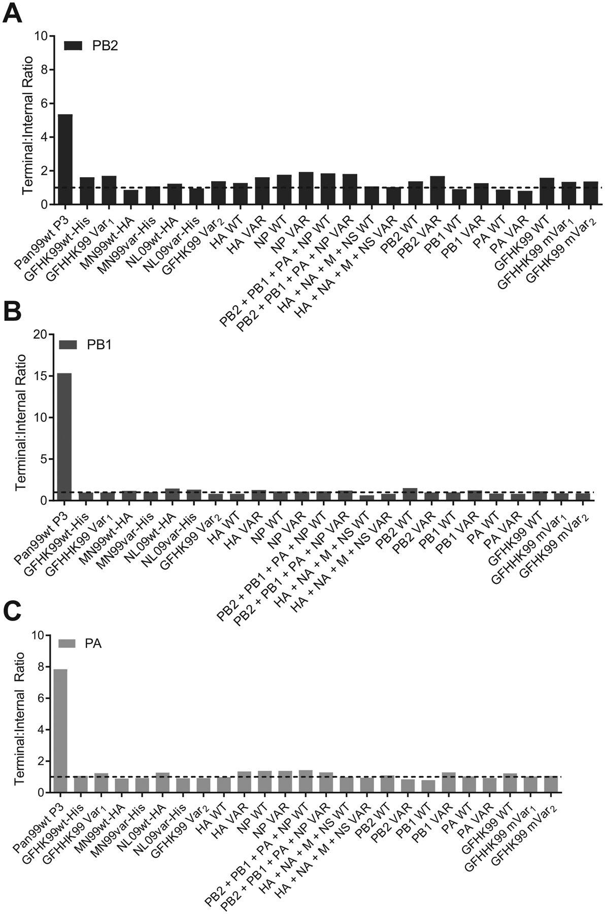 Extended Data Fig. 8