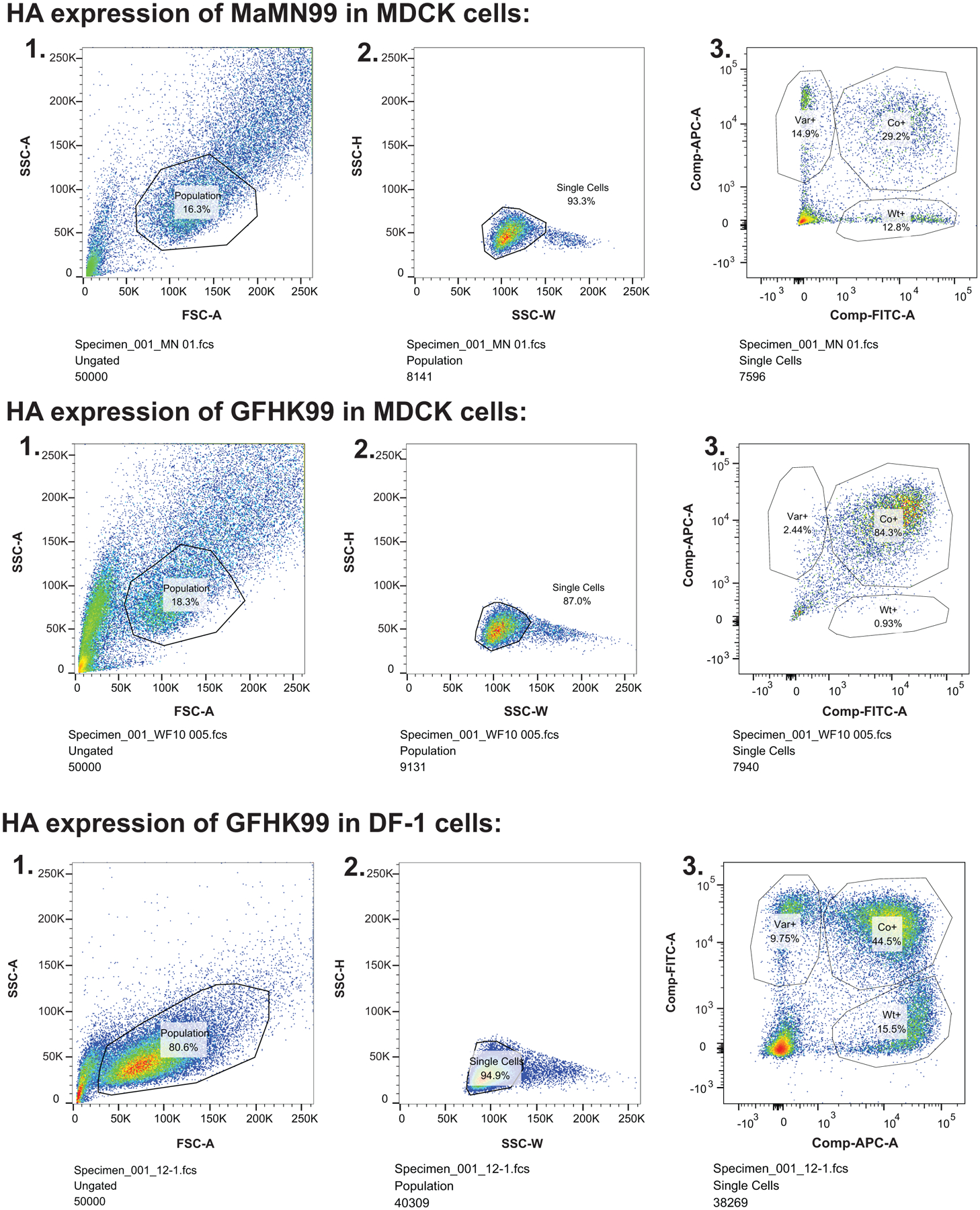 Extended Data Fig. 9