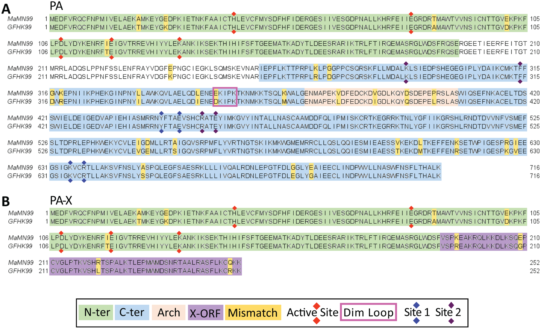 Extended Data Fig. 7