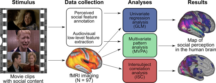 Image, graphical abstract