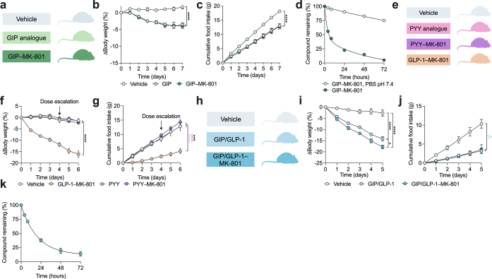 Extended Data Fig. 6