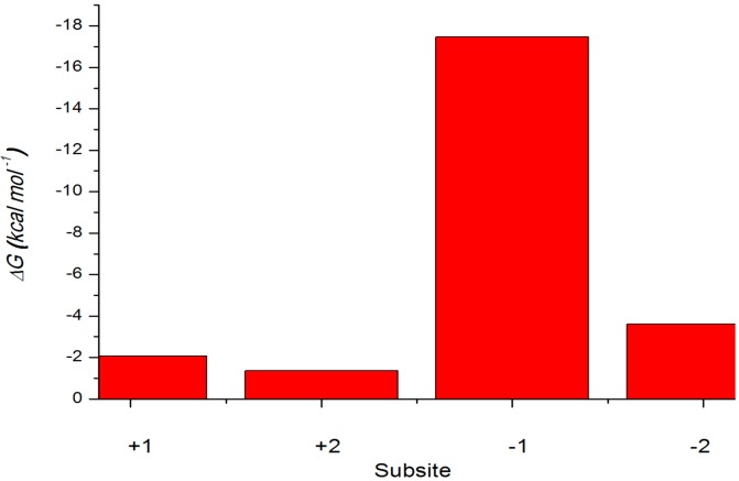 Figure 9