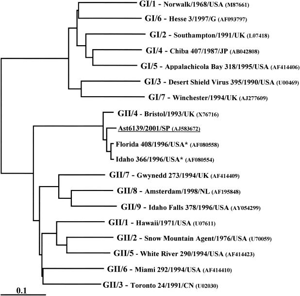 FIG. 3.