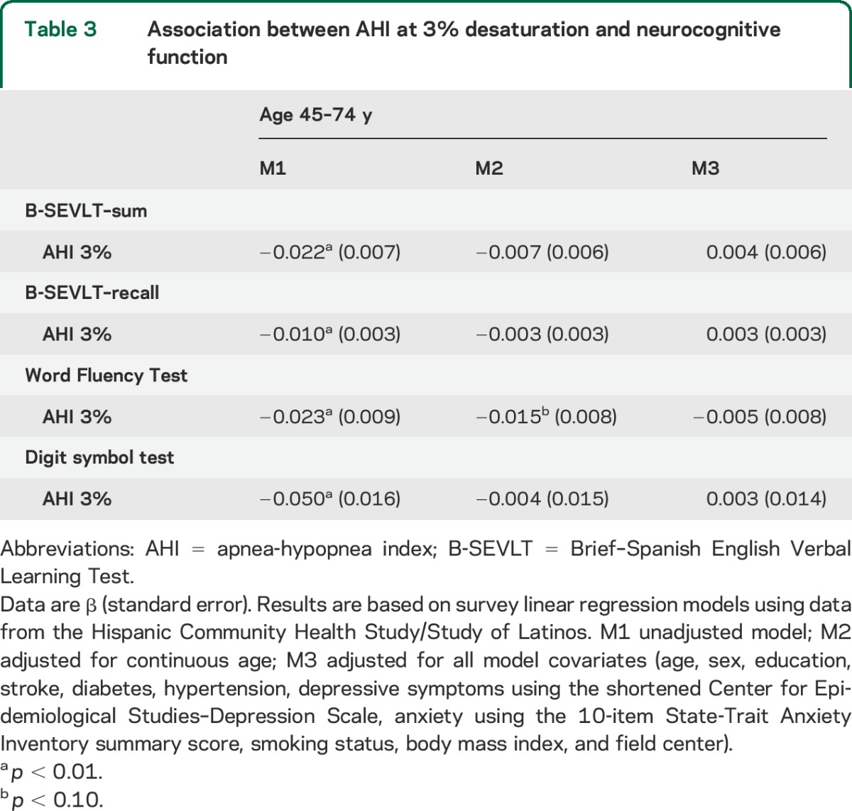 graphic file with name NEUROLOGY2014592089TT3.jpg