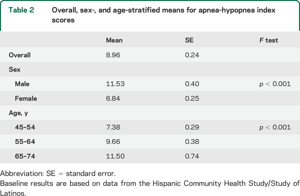 graphic file with name NEUROLOGY2014592089TT2.jpg