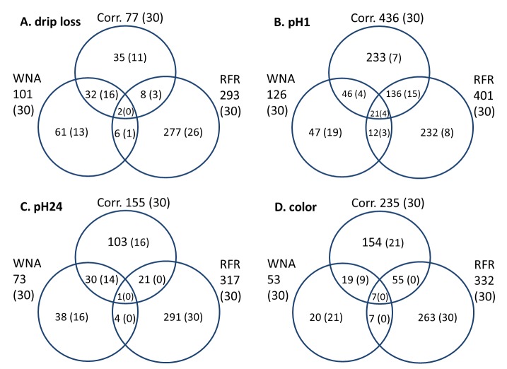 Fig 7