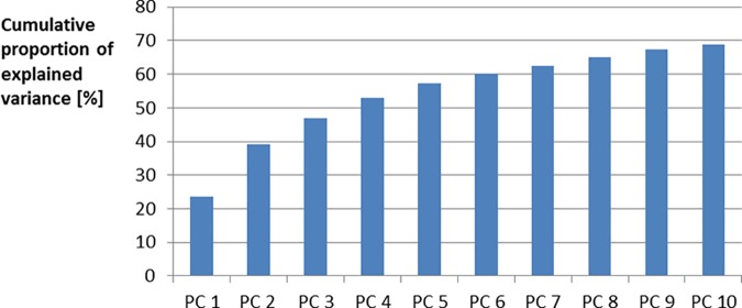 Fig 2