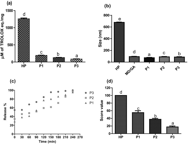 Fig. 4