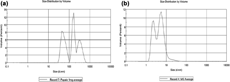 Fig. 5