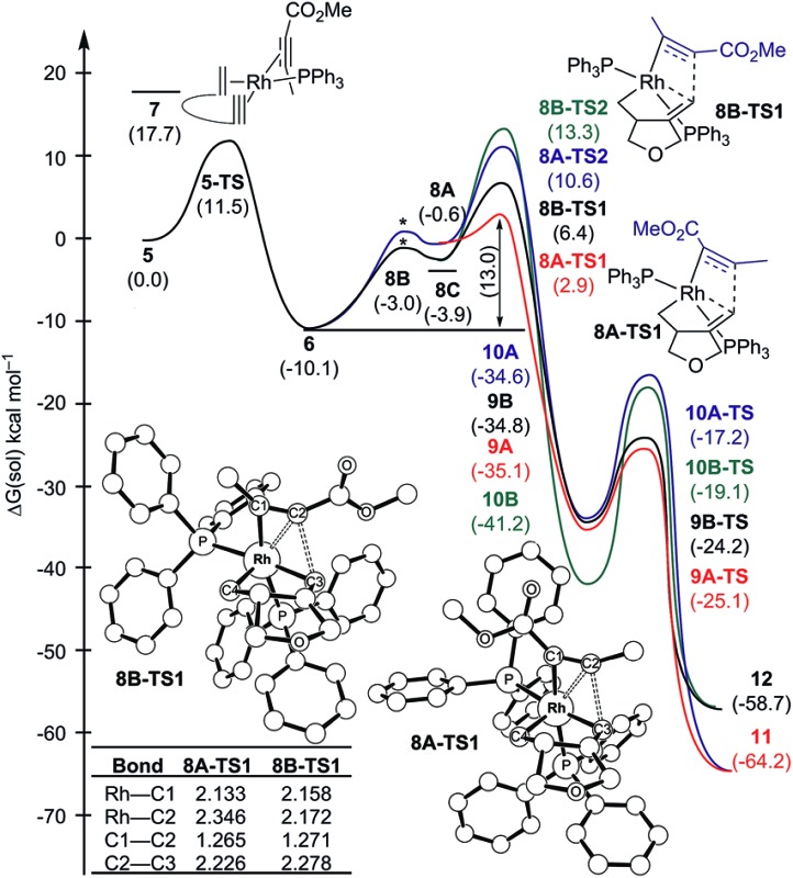 graphic file with name c5sc02307f-ga.jpg