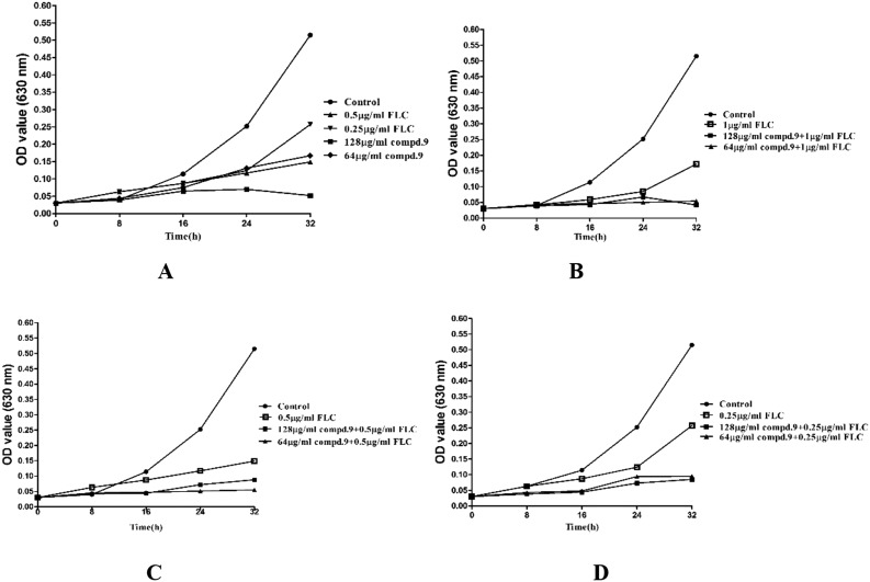 Fig. 2