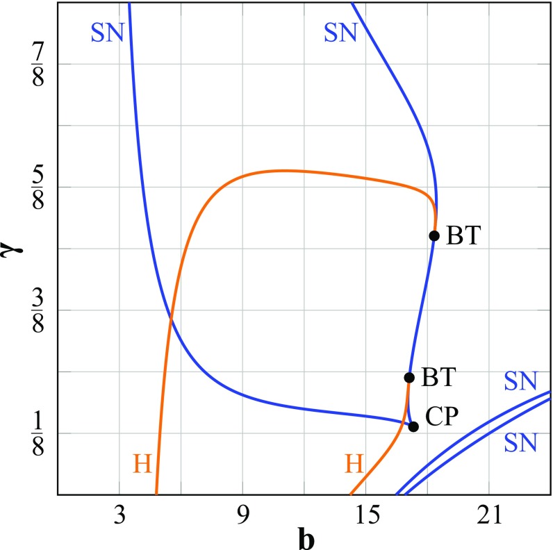 Fig. S8.