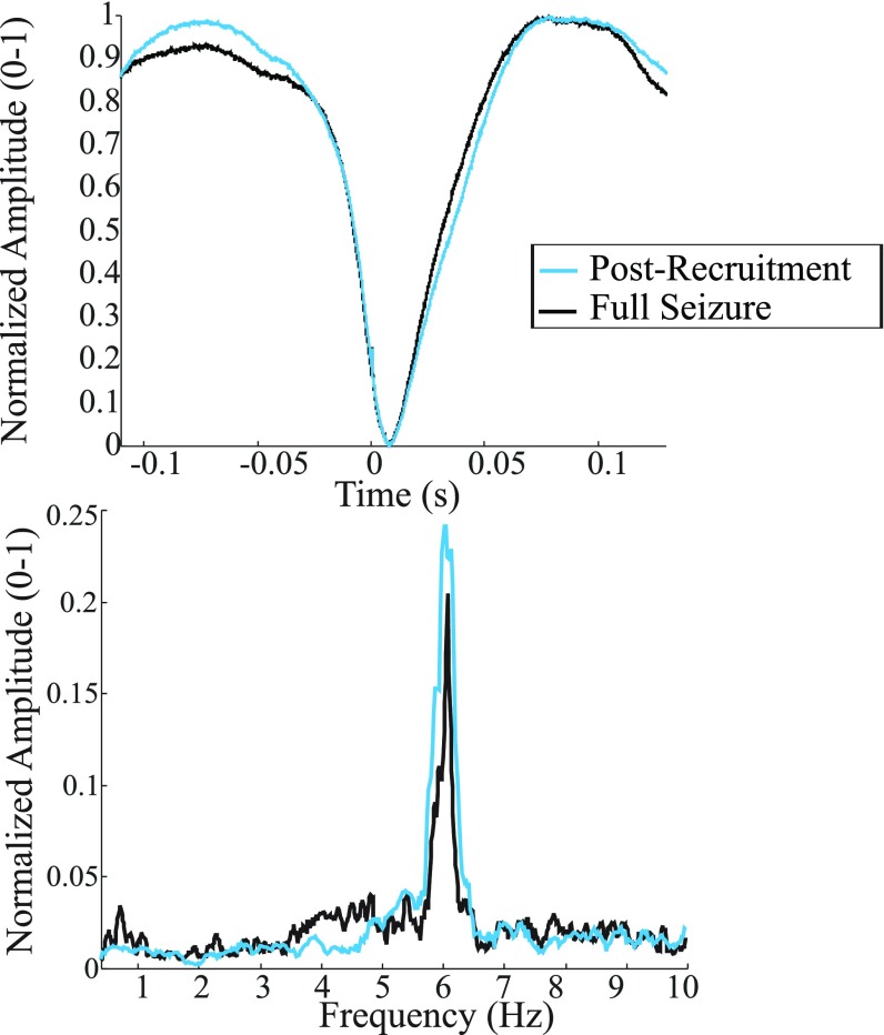 Fig. S4.