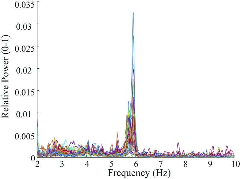 Fig. S7.