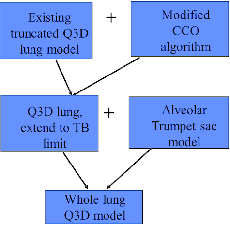 Figure 7: