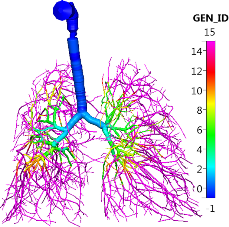 Figure 14: