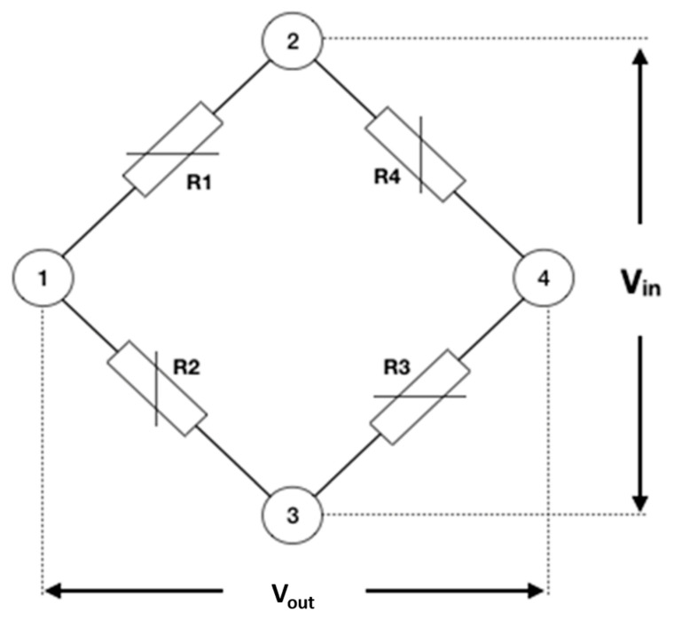 Figure 8