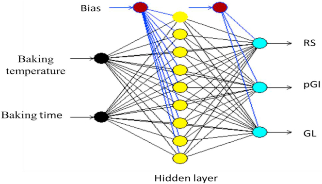 Figure 4