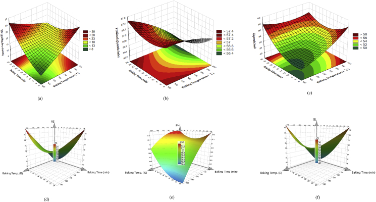 Figure 3