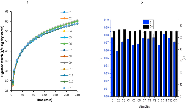 Figure 1